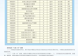 天美平台中職招生電話咨詢時間安排表